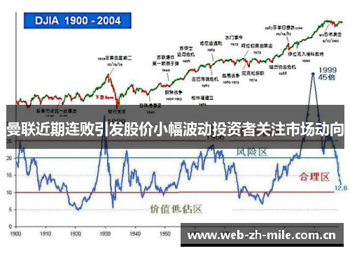 曼联近期连败引发股价小幅波动投资者关注市场动向
